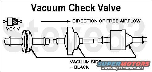 vckv.jpg Vacuum Check Valves

[url=http://www.fourdoorbronco.com/board/showthread.php?5226-Terms-amp-Abbreviations]Automotive Terms & Abbreviations[/url]