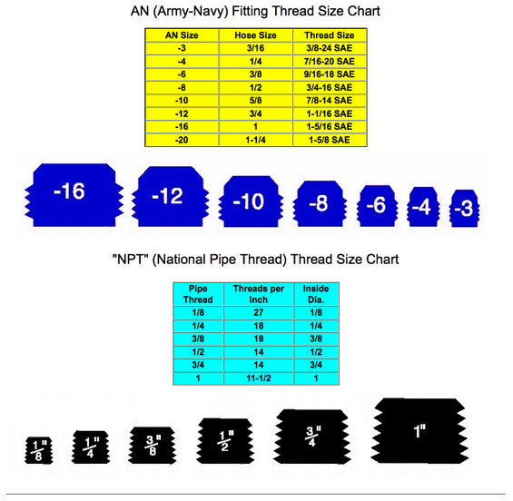 Ford injector size chart #5