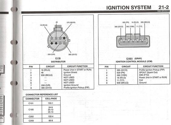 1995-tfi-connectors.jpg Page 21-2