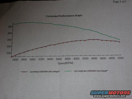 dyno-graph.jpg 