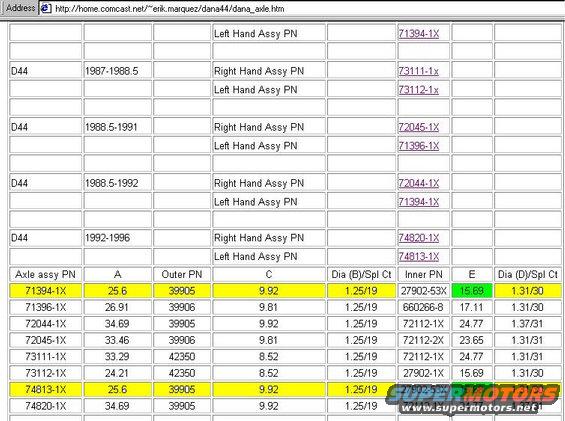 axle-data.jpg Bronco axle shaft data and dimensions