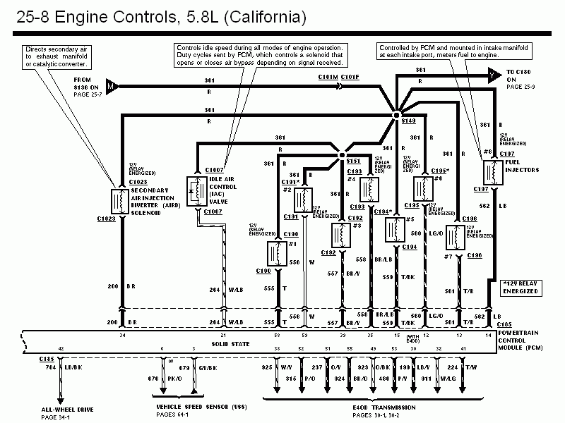 bronco-1995-engine-controls--pg-2508.gif 