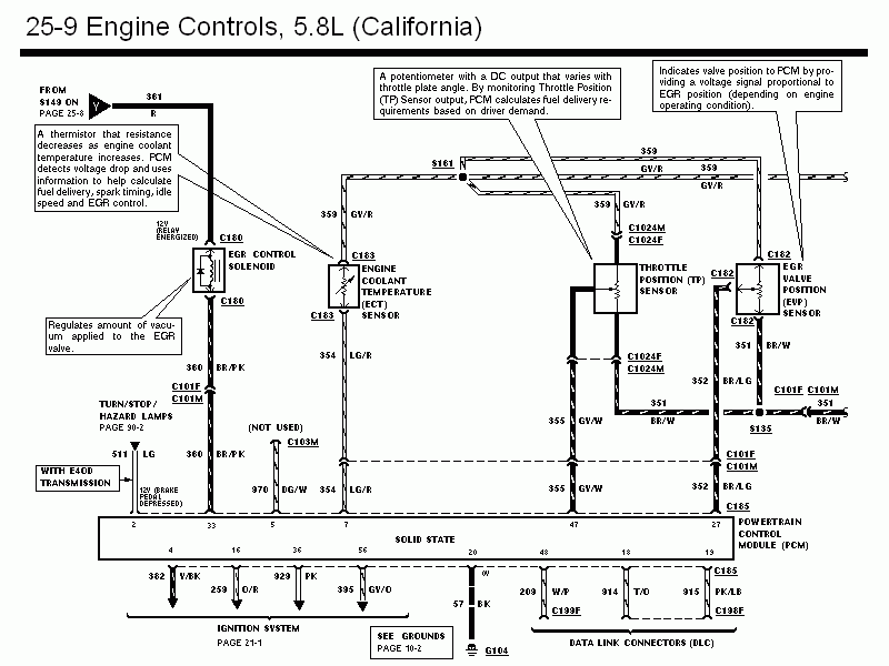 bronco-1995-engine-controls--pg-2509.gif 