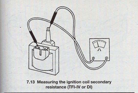 Ford tfi coil resistance #5