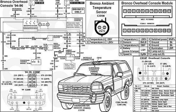 connohconsole.jpg This is a fantastic view of the whole wiring for a bronco overhead console, and note the wiring is a little different at the kick panel 94-95 vs. 96.  This is from Steve83's site, he is the best for details.  I only post here for my knowledge if I want to review in the future and to help anyone else wanting to do a nice Bronco OHC installs.