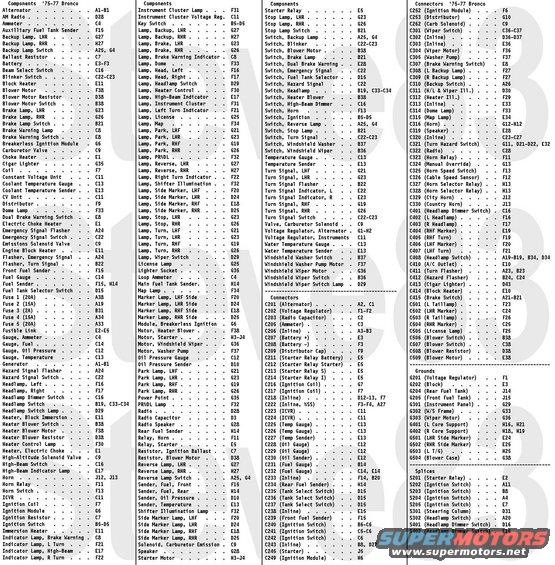 wiring7577dindex.jpg '75-77 Bronco Wiring Index
IF THE IMAGE IS TOO SMALL, click it.
Somehow, I missed NEUTRAL SAFETY SWITCH .  . G4, A27

Improved, corrected, & combined versions of [url=http://seabiscuit68.tripod.com/]Seabiscuit[/url]'s colorized diagrams.  Connector faces, component locations, and technical oversight provided by [url=http://classicbroncos.com/forums/member.php?u=19091]Viperwolf1[/url].

Before printing, click the image to make sure you have the largest version. 

See also: 

[url=http://www.supermotors.net/registry/media/879816][img]http://www.supermotors.net/getfile/879816/thumbnail/wiring7577apwrdstb.jpg[/img][/url] . [url=http://www.supermotors.net/registry/media/874225][img]http://www.supermotors.net/getfile/874225/thumbnail/wiring7577bextrltg.jpg[/img][/url] . [url=http://www.supermotors.net/registry/media/874226][img]http://www.supermotors.net/getfile/874226/thumbnail/wiring7577cintrltg.jpg[/img][/url]
[url=http://www.supermotors.net/registry/media/843356][img]http://www.supermotors.net/getfile/843356/thumbnail/wiringdiagrameb3g.jpg[/img][/url] . [url=http://www.supermotors.net/registry/media/849725][img]http://www.supermotors.net/getfile/849725/thumbnail/fusesblades.jpg[/img][/url] . [url=http://www.supermotors.net/registry/media/830776][img]http://www.supermotors.net/getfile/830776/thumbnail/fusiblelinkrepair.jpg[/img][/url] . [url=http://www.supermotors.net/registry/media/832986][img]http://www.supermotors.net/getfile/832986/thumbnail/bulbsfuseswire.jpg[/img][/url]

https://www.fleet.ford.com/truckbbas/non-html/1997/c37_39_p.pdf