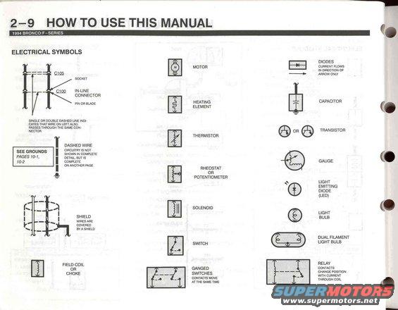 94-bronco-evtm--pg.-29.jpg How to use this manual - 9