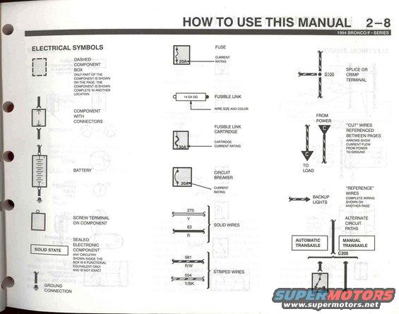 94-bronco-evtm--pg.-28.jpg How to use this manual - 8