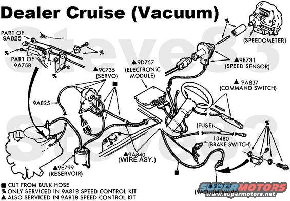 cruiseearlydealer.jpg Early Dealer-Installed Cruise Control

See also:
[url=http://www.supermotors.net/vehicles/registry/media/71674][img]http://www.supermotors.net/getfile/71674/thumbnail/vss-2.jpg[/img][/url] . [url=http://www.supermotors.net/registry/media/494370][img]http://www.supermotors.net/getfile/494370/thumbnail/cruisevacuum92circuit.jpg[/img][/url] . [url=http://www.supermotors.net/registry/media/262368][img]http://www.supermotors.net/getfile/262368/thumbnail/cruisevacuum92dash.jpg[/img][/url] . [url=http://www.supermotors.net/registry/media/173732][img]http://www.supermotors.net/getfile/173732/thumbnail/cruise-vacuum-92v8.jpg[/img][/url] . [url=http://www.supermotors.net/registry/media/173731][img]http://www.supermotors.net/getfile/173731/thumbnail/cruise-vacuum-92i6.jpg[/img][/url] . [url=http://www.supermotors.net/registry/media/185339][img]http://www.supermotors.net/getfile/185339/thumbnail/vss.jpg[/img][/url] . [url=http://www.supermotors.net/registry/media/491917][img]http://www.supermotors.net/getfile/491917/thumbnail/cruisetroubleshooting.jpg[/img][/url]