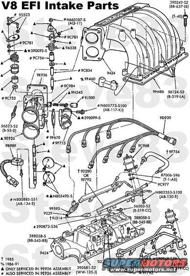 intakev8efi.jpg V8 EFI Intake Parts
IF THE IMAGE IS TOO SMALL, click it.
Occasionally, V8s will exhibit a vacuum leak due to the plenum gasket (9H486) being sucked in; usually under the plenum (Right side) near the #3 or #7 runners.

383058-S - Bolt, Fuel Rail (B-319-CC)
390093-S - E-ring
390099-S - Screw, Throttle Stop
390249-S2 - [url=http://www.supermotors.net/registry/media/1048205]Bolt, Plenum (Torx40 BB-637-LB)[/url]
56124-S2 - Bolt, Plenum (Hex B-319-LA) 
56503-S2 - Bolt, Fuel Rail
56523-S2 - Screw, TB
87006-96 - O-ring, FPR
9229 - O-ring, Injector
9424 - Intake Manifold (Lower 9K461) & Plenum (Upper 9425)
9A538 - Spring, Throttle Lever
9B989 - Throttle Position Sensor (TPS)
9C753 - Spacer, Throttle Shaft
9C754 - Spacer, Throttle Shaft
9C781 - Bushing, Throttle Pushrod
9C834 - Bushing, Throttle Shaft
9C984 - Screw Cover, Base
9C977 - Fuel Pressure Regulator
9C997 - Gasket, FPR
9D280 - Fuel Rail (1985 only)
9D930 - Harness, Fuel Injectors
9F460 - Crash Cover, Plenum Bolts
9F593 - Injector & O-ring
9F670 - Gasket, IAC
9F754 - Fuel Line, Intermediate (1985 only)
9E926 - Throttle Body Assembly
9E936 - Gasket, TB
9F792 - Fuel Rail
9F715 - Idle Air Control (IAC) Solenoid Valve
9H486 - Gasket, Plenum
9J314 - Crash Cover, Fuel Rail
9J500 - Screw Cover, Cap
9N545 - Spring, Throttle Stop Screw
9S523 - Bushing, Throttle Pushrod
N605773-S100 - Screw, IAC (AB-117-KJ)
N663107-S - E-ring
N802353-S100 - Screw, FPR (AB-130-E)
N803490-S - Screw, Throttle Plate
N800885-S51 - Screw, TPS (AB - 134-E)
Throttle linkage cover (not shown) E9TA9E766AA

See also:
[url=https://www.supermotors.net/registry/media/1040058][img]https://www.supermotors.net/getfile/1040058/thumbnail/v8plenumt40.jpg[/img][/url] . [url=https://www.supermotors.net/registry/media/1048205][img]https://www.supermotors.net/getfile/1048205/thumbnail/plenumt40.jpg[/img][/url] . [url=https://www.supermotors.net/registry/media/1052886][img]https://www.supermotors.net/getfile/1052886/thumbnail/plenumt40j.jpg[/img][/url] . [url=http://www.supermotors.net/registry/media/1070046][img]http://www.supermotors.net/getfile/1070046/thumbnail/fuelrail.jpg[/img][/url] . [url=http://www.supermotors.net/registry/media/1048201][img]http://www.supermotors.net/getfile/1048201/thumbnail/04fuelrail.jpg[/img][/url] . [url=http://www.supermotors.net/registry/media/148980][img]http://www.supermotors.net/getfile/148980/thumbnail/5.8l-dist.jpg[/img][/url] . [url=http://www.supermotors.net/registry/media/624513][img]http://www.supermotors.net/getfile/624513/thumbnail/58lexploded.jpg[/img][/url] . [url=http://www.supermotors.net/registry/media/998125][img]http://www.supermotors.net/getfile/998125/thumbnail/stethoscope.jpg[/img][/url]