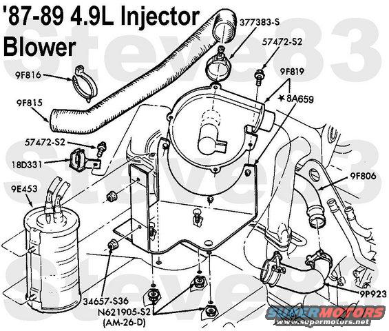 injectorblower.jpg '87-89 4.9L Injector Blower

Unnecessary dead weight; the motor is prone to rust & seize, and the control relay/timer module (usually mounted on the passenger side behind the fan shroud) is prone to overheat.  Either can cause a fire, so the system should be disabled & deleted.  That's what Ford did around '90.

[url=http://www.supermotors.net/registry/media/544458][img]http://www.supermotors.net/getfile/544458/thumbnail/injectorblower.jpg[/img][/url] . [url=http://www.supermotors.net/registry/media/624967][img]http://www.supermotors.net/getfile/624967/thumbnail/fansw49l.jpg[/img][/url] . [url=https://www.supermotors.net/registry/media/980252][img]https://www.supermotors.net/getfile/980252/thumbnail/injblrrelay.jpg[/img][/url]

Y/LB - hot at all times via Fuse 16
Gy/Y - hot in RUN