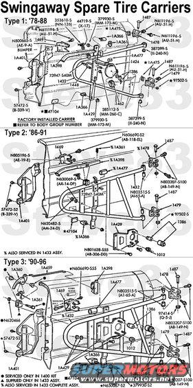 swingawaysexploded.jpg Swingaway Spare Tire Carrier Types '78-96
IF THE IMAGE IS TOO SMALL, click it.

Specific year ranges are approximate.

FOTZ-1432-A Carrier frame '80-86
F2TZ-1433-A Carrier frame '90-96 (1432)
EOTZ-1478-A Hinge, upper '80-86
EOTZ-1479-A Hinge, lower '80-86
E7TZ-1478-A Hinge, upper '90-96
E7TZ-1479-A Hinge, lower '90-96
N61196S (AU51H) Mount & Strike Bolt (16-27 Nm, 12-20 lb-ft) 10mm head, captive washer, M8x1.25, self-threading tip
N803207S100 (AB149N) Mount Bolt (16-27 Nm, 12-20 lb-ft) 10mm head, captive washer, M8x1.25, self-threading tip
EOTZ-1A398-A Latch
FOTZ-1A429-A Spare support
F1TZ-1A401-A Reinforcement plate, strike
F4TZ-9845026-AAC EB tire cover
N803515-S (A1-65-A) Swing Pin Bushing [url=https://www.fordpartsamerica.com/oem-parts/ford-bush-c5tz2461a]C5TZ-2461-A[/url] '78-96
D8TZ-1487-A Hinge Pin '78-96
FOTZ-1A043-B Wheel Lock '87-96 (1386)
E8AZ-1012-A Lug Nut '78-96
D8TZ-1A366-B Carrier Bumper '78-96
F1TZ-9847104-A Tailgate Scuff Pad '78-96
E8TZ-1A477-A Carrier Arm Sleeve '90-96
F1TZ-1A401-A Reinforcement '87-96
N606690S2 Strike Bolt (16-27 Nm, 12-20 lb-ft) 10mm head, captive washer, M8x1.25, self-threading tip
N606690S55 Strike Bolt (16-27 Nm, 12-20 lb-ft) 10mm head, captive washer, M8x1.25, self-threading tip
F2TZ-1469-A Strike '90-96
F2TZ-1A398-A Latch '90-96
FOTZ-1A459-A Operating Rod '90-96
F2TZ-1A360-A Latch Handle '90-96
FOTZ-1400-A Bushing & Bolt Kit '90-96
FOTZ-1A361-A Handle Spring '90-96
NOT SHOWN
Rubber Bumper for 1469 Type 3

Types 2 & 3 require a locking lug & key (1386) as shown here:
[url=http://www.supermotors.net/registry/media/544845][img]http://www.supermotors.net/getfile/544845/thumbnail/luglock.jpg[/img][/url]
Aluminum wheels on some vehicles are equipped with anti-theft lug nuts (one per wheel) that are installed during vehicle pre-delivery. The key is on the right-hand side of the engine compartment. To allow vehicle service in the event the key has been misplaced, a Rotunda Master Key Set 164R-3103 or equivalent is available at most Ford dealer service departments. The key has a circular keyway that is matched to the slot in the anti-theft lug nut.

Apparently, there are subtypes for Types 1 & 2. '78-79s apparently have different body castings (1478-9) with diagonal bolt holes on the sides, & 3 U-bolts (not called out) holding the vertical bar to the main tube. Early Type 2 have a single smaller bent tube (arched at the top) reinforcing the main tube where this diagram shows 2 separate straight tubes.
---------------------------------------------------------------------------
The following TSB applies to the Type 3 latch only.
---------------------------------------------------------------------------
TSB 90-07-13
Publication Date: March 28, 1990
LIGHT TRUCK: 1990 BRONCO

ISSUE: High latching and operating efforts of the swing-away spare tire carrier may be caused by a lack of lubrication on the latch and striker assemblies.

ACTION: Lubricate the swing-away spare tire carrier latch and striker assemblies. Refer to the following procedure for service details.

SERVICE PROCEDURE
1. Make sure the spare tire carrier is latched. Both the primary and secondary latches must be engaged.
2. Spray multi-purpose grease (D7AZ-19584-AA) onto the latch mechanism located on the vertical bar of the swing-away carrier.
3. Make sure the tailgate striker is in the full up position and square. Do not allow striker misalignment.
4. Close the carrier.
* Both the primary and secondary positions must be latched.
* If the carrier does not latch, re-adjust the tailgate striker as required.
5. Lubricate the roll pin on the striker and the portion of the striker which engages the rubber sleeve on the carrier.

PART NUMBER  PART NAME
D7AZ-19584-AA  Multi-Purpose Grease

OTHER APPLICABLE ARTICLES: NONE
WARRANTY STATUS: Eligible Under Basic Warranty Coverage

OPERATION  DESCRIPTION  TIME
900713A  Lubricate Tire Carrier  0.4 Hr.
---------------------------------------------------------------------------
See also:
[url=http://www.supermotors.net/registry/media/463906][img]http://www.supermotors.net/getfile/463906/thumbnail/swbrkts8086.jpg[/img][/url] . [url=http://www.supermotors.net/vehicles/registry/media/767955][img]http://www.supermotors.net/getfile/767955/thumbnail/tether.jpg[/img][/url] . [url=https://www.supermotors.net/registry/media/1095528][img]https://www.supermotors.net/getfile/1095528/thumbnail/swingawaybolts.jpg[/img][/url] . [url=http://www.supermotors.net/registry/media/75215][img]http://www.supermotors.net/getfile/75215/thumbnail/swingawaybrace1.jpg[/img][/url] . [url=http://www.supermotors.net/registry/media/75216][img]http://www.supermotors.net/getfile/75216/thumbnail/swingawaybrace2.jpg[/img][/url] . [url=http://www.supermotors.net/registry/media/1025228][img]http://www.supermotors.net/getfile/1025228/thumbnail/49swingpad.jpg[/img][/url] . [url=http://www.supermotors.net/registry/media/853496][img]http://www.supermotors.net/getfile/853496/thumbnail/luglockbkr.jpg[/img][/url] . [url=http://www.supermotors.net/registry/media/978980][img]http://www.supermotors.net/getfile/978980/thumbnail/padlock.jpg[/img][/url] . [url=http://www.supermotors.net/registry/media/536068][img]http://www.supermotors.net/getfile/536068/thumbnail/sparehdwr.jpg[/img][/url] . [url=http://www.supermotors.net/registry/media/627460][img]http://www.supermotors.net/getfile/627460/thumbnail/bkspareout.jpg[/img][/url] . [url=http://www.supermotors.net/registry/media/217632][img]http://www.supermotors.net/getfile/217632/thumbnail/spare-clamps.jpg[/img][/url] . [url=http://www.supermotors.net/registry/media/517012][img]http://www.supermotors.net/getfile/517012/thumbnail/swingawaykit95.jpg[/img][/url] . [url=http://www.supermotors.net/registry/media/895149][img]http://www.supermotors.net/getfile/895149/thumbnail/spareinside.jpg[/img][/url] . [url=http://www.supermotors.net/registry/media/895335][img]http://www.supermotors.net/getfile/895335/thumbnail/spareunderbed.jpg[/img][/url]

Bronco swingaway installed on a pickup: https://www.facebook.com/groups/1900840023474511/permalink/3800640556827772/