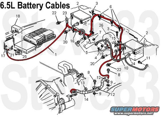 batterycables.jpg 6.5L Battery Cables

I'm not sure the year range that this applies to, but certainly 1997 diesel with single alternator.

[url=http://www.supermotors.net/registry/media/899604][img]http://www.supermotors.net/getfile/899604/thumbnail/97battsideterms.jpg[/img][/url] . [url=http://www.supermotors.net/vehicles/registry/media/830812][img]http://www.supermotors.net/getfile/830812/thumbnail/mdxp300.jpg[/img][/url]