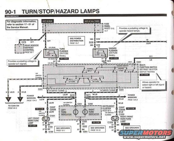 96-bronco-evtm--pg.-901.jpg Turn/Stop/Hazard Lamps - 1