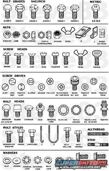 Ford fastener standards #3