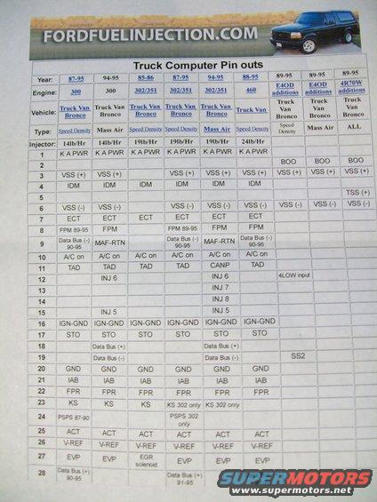 Speed density to mass air ford big six #7