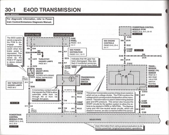 1995-bronco-301-e4od-transmission.jpg 