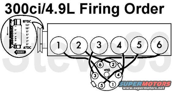 1987 Ford f150 firing order #5