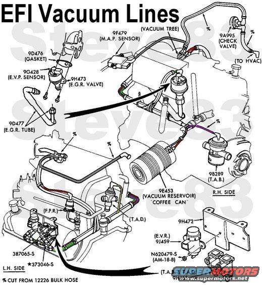 1988-ford-f150-4.9l-vacuum-lines-efi.jpg 