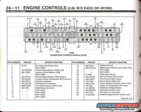 94-bronco-evtm--pg.-2411.jpg 5.0 Engine Controls - 11 (PCM - 3)