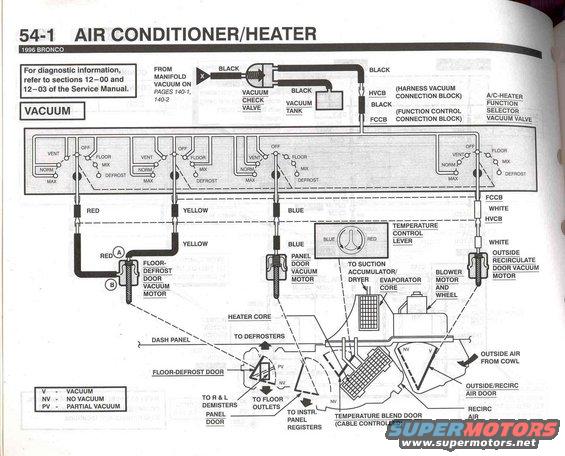 96-bronco-evtm--pg.-541.jpg A/C and Heater Vacuum Controls