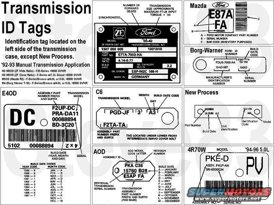 transtags.jpg Transmission Tags
IF THE IMAGE IS TOO SMALL, click it.

See also: [url=http://www.f150online.com/forums/articles-how-tos/211867-transmission-information-page.html]adrianspeeder's Trans ID list[/url]

M5OD-R2 TRANSMISSION GEAR RATIOS (according to [url=http://www.f150hub.com/trans/m5od-r2.html]this page[/url]):
1 - 3.90 : 1
2 - 2.25 : 1
3 - 1.49 : 1
4 - 1.00 : 1
5 - 0.80 : 1
R - 3.39 : 1