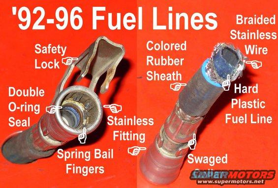 fuellines92.jpg '92-96 Fuel Lines (gas)

[url=http://www.supermotors.net/registry/media/950180][img]http://www.supermotors.net/getfile/950180/thumbnail/fuelflow.jpg[/img][/url]