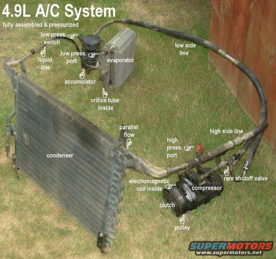 ac49.jpg 4.9L Air Conditioning System

Only PART of this R-12 condenser has parallel flow (between the 3-way joints on the driver's side), but this is NOT a parallel-flow (R-134a) condenser.

This is a mixed-&-matched system.  The condenser might be '83; the liquid line certainly is '83; the evaporator could be almost any year '80-93; the accumulator & low pressure switch are the R-12 types; the compressor, shutoff valves, & (repaired) hoses are '88.  R-134a service ports use rubber balls (which are easily cut) instead of Schraeder valves; the conversion fittings are [url=https://www.amazon.com/dp/B01G2MI4A2/]F3AZ-19E762-A[/url] & [url=https://www.amazon.com/dp/B000O09PDY/]F3AZ-19E762-B[/url].

Like all '80-96 F-series/Bronco systems, it can be removed & installed while fully sealed & charged.

[url=https://www.supermotors.net/vehicles/registry/media/769751][img]https://www.supermotors.net/getfile/769751/thumbnail/07out.jpg[/img][/url] . [url=https://www.supermotors.net/registry/media/227665][img]https://www.supermotors.net/getfile/227665/thumbnail/ac-system-function.jpg[/img][/url]