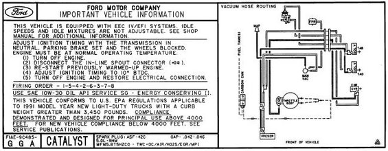 Paper clip ford codes