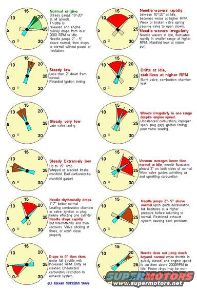 vacuumgaugediagnosiscraigu.jpg Vacuum Gauge Diagnosis by Craig