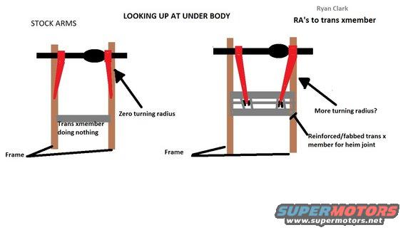 Ford radius arm suspension design #7