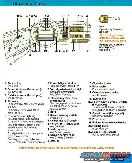 96bqktpp1.jpg 96 Bronco Quick Tips P.1 300dpi