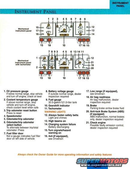 96bqktpp2.jpg 96 Bronco Quick Tips P.2 300dpi