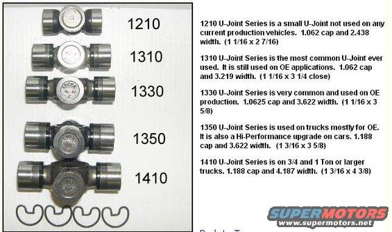 ujoints.jpg u-joint comparison