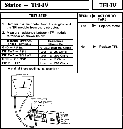 pip-or-tfi-test.gif 