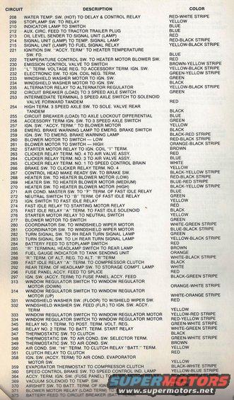 79 Ford truck wiring diagrams #5