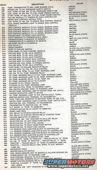 79 Ford truck wiring diagrams #9