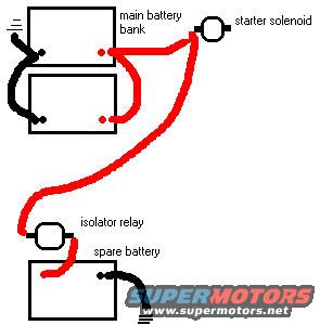 3battrelay2.jpg two batts as one and a third as a spare. the spare is isolated by a relay and the two banks are wired to the starter solenoid