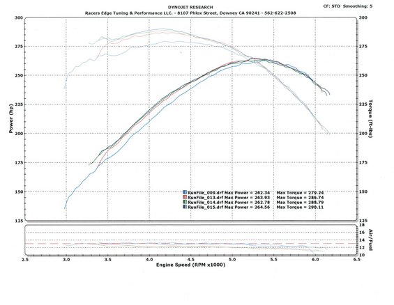 20130612--ret-dyno-by-greg.jpg 