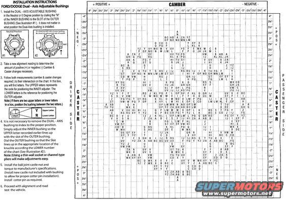 cambercamchart.jpg Installation & Adjustment for (Moog K80108 ) 3 1/4-degree dual-axis camber cams

[url=https://www.supermotors.net/registry/media/1170256][img]https://www.supermotors.net/getfile/1170256/thumbnail/camberxtract.jpg[/img][/url] . [url=https://www.supermotors.net/registry/media/843080][img]https://www.supermotors.net/getfile/843080/thumbnail/cambercammoog.jpg[/img][/url] . [url=https://www.supermotors.net/registry/media/1146569][img]https://www.supermotors.net/getfile/1146569/thumbnail/alignment.jpg[/img][/url]